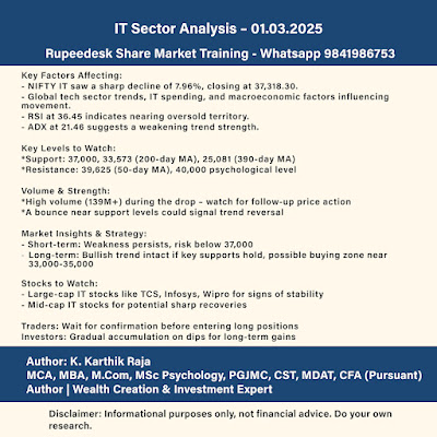 IT Sector Analysis – K Karthik Raja Rupeedesk Share Market Training- 01.03.2025