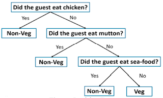 Machine Learning Algorithms