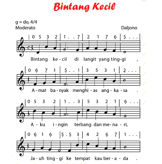 Lagu Padamu Negeri Termasuk Contoh Lagu Bertangga Nada Contoh Lagu Bertangga Nada Mayor dan Minor | Mikirbae.com