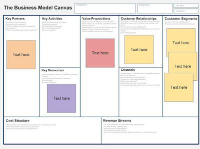 Business Model Template