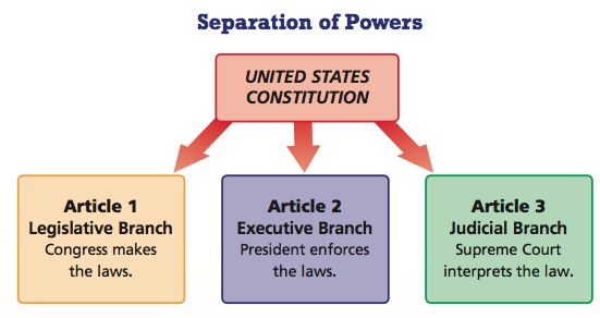 Cram Course Civics and U.S. History