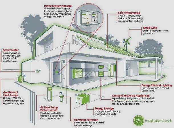 Zero Energy Home Building