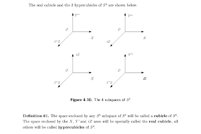 The four tridimensional subspaces of the transcomplex space S4.