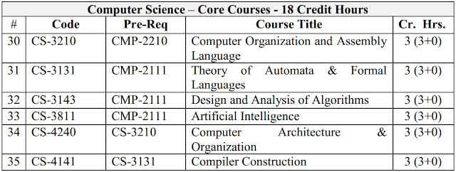 Computer Science – Core Courses 