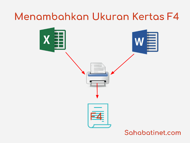 Cara Menambahkan Ukuran Kertas F4 / Folio di MS. Word dan MS. Excel