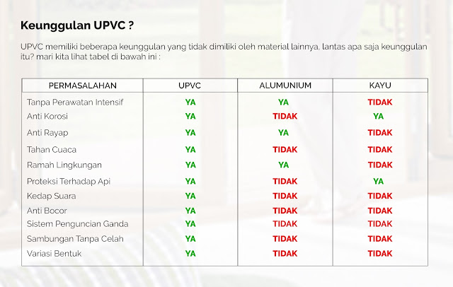 Keunggulan uPVC