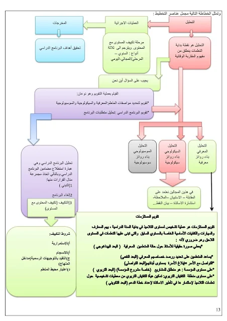 مصوغة تكوينية لفائدة المقبلين على اجتياز مباراة التعليم و الامتحانات المهنية