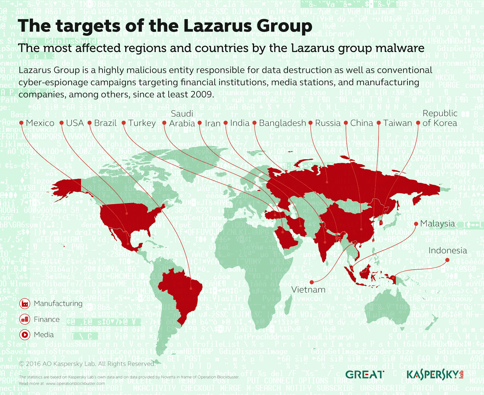 Lazarus Maps