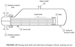 Floating head shell-and-tube heat exchanger without packing service