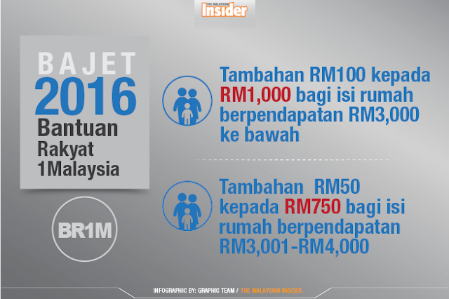 BRIM Hasil 2016 Kemaskini BRIM (Bantuan Rakyat 1Malaysia 