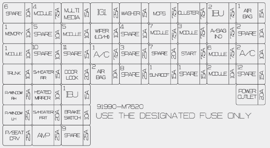 Driver’s side fuse panel Diagram