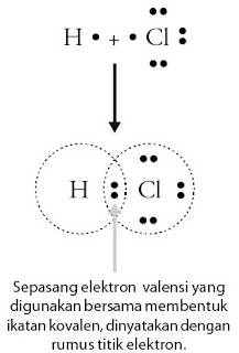  Kestabilan Unsur dan Konfigurasi Elektron Pintar Pelajaran Ikatan Kimia, Ion, Kovalen, Logam, Sifat Senyawa, Kestabilan Unsur dan Konfigurasi Elektron, Contoh Soal, Pembahasan, Praktikum