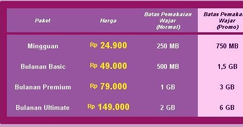 Paket Internet Axis Pro Unlimited  Blog Azam