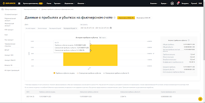 Торговый бот для бессрочных фьючерсных контрактов биржи Binance - "MultiStrategy Bot"