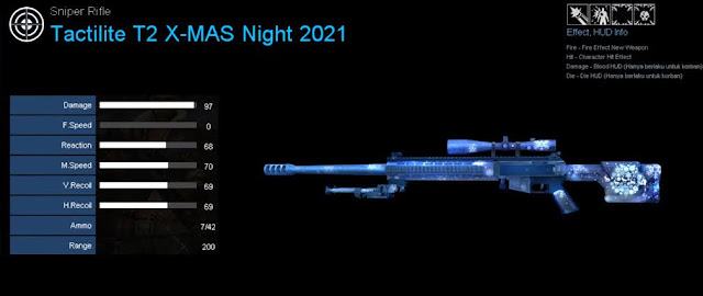 Detail Statistik Tactilite T2 X-MAS Night 2021