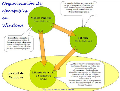 Diagnóstico y Reparación: Organización de Ejecutables en Windows