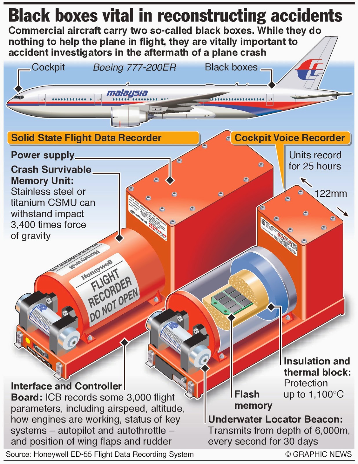 Denyutan Kotak Hitam MH 370