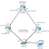 Cara Konfigurasi HSRP (Fail-Over) D i Cisco Paket Tarcer