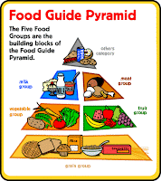 Healthy Food Pyramid For Kids