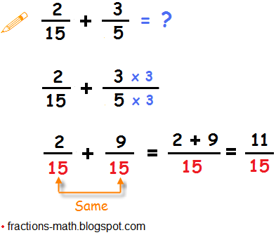 Adding Fractions