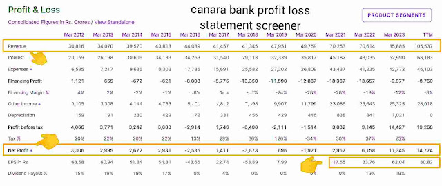 canara bank profit loss statement screener