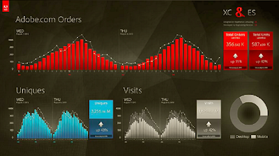 Adobe Analytics