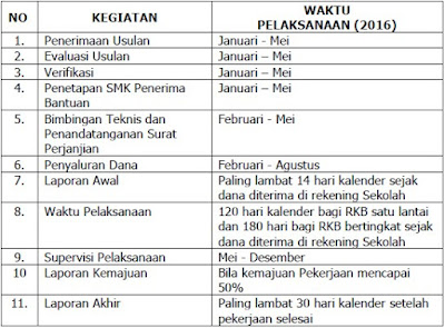 Juknis Program Bantuan Pembangunan Ruang Kelas Baru SMK Tahun 2016