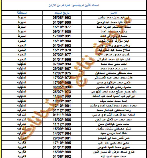 اسماء الذين لم يتسلموا عقودهم من الاردن بالمحافظة وتاريخ الميلاد