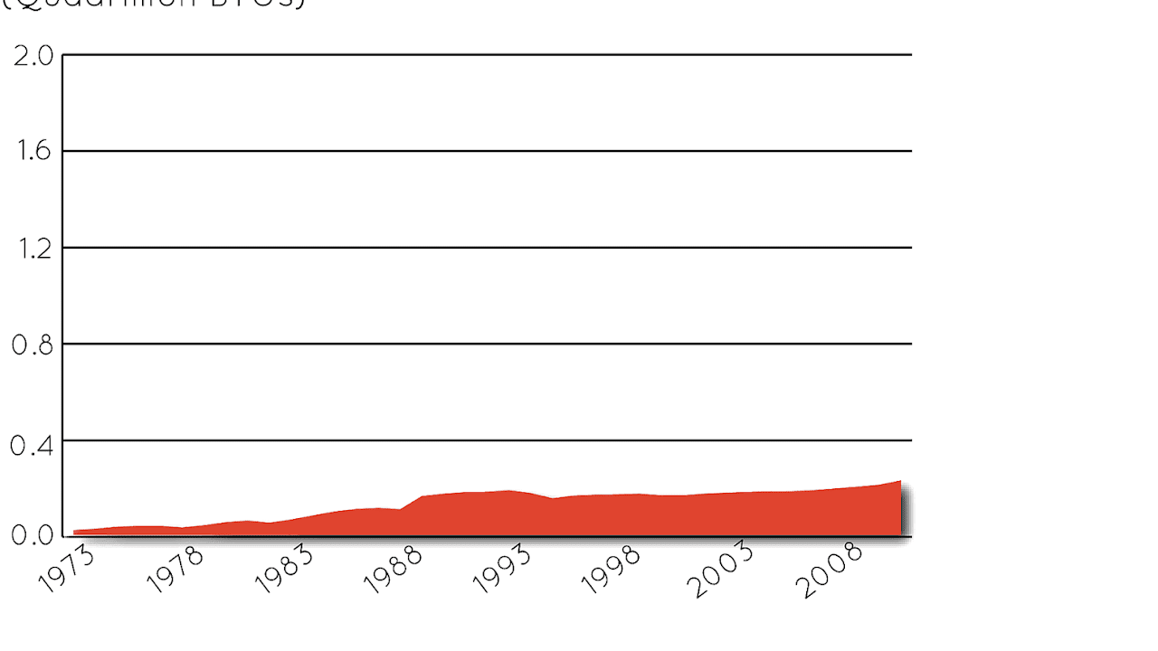 Cost For Geothermal Energy