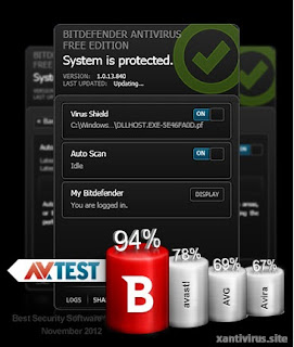 BitDefender Antivirus Free Edition 1.0.13.65