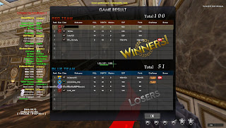 Cheat Point Blank Terbaru 3 Agustus 2012