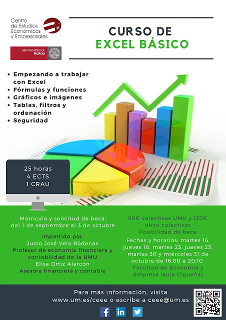 Curso Básico de Excel. 