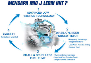 Motor matic injeksi irit harga murah