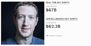 حسب آخر إحصاء لمجلة فوربس(Forbes)، هناك 2،153 ملياردير ، أي 55 أقل من العام الماضي 2018. حيث تبلغ قيمة ثروتهم 8.7 تريليون دولار