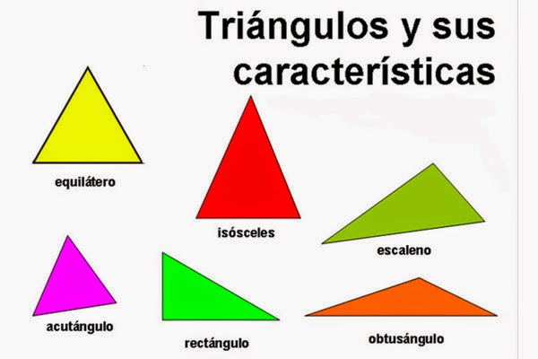 http://www.thatquiz.org/es-A/matematicas/triangulo/