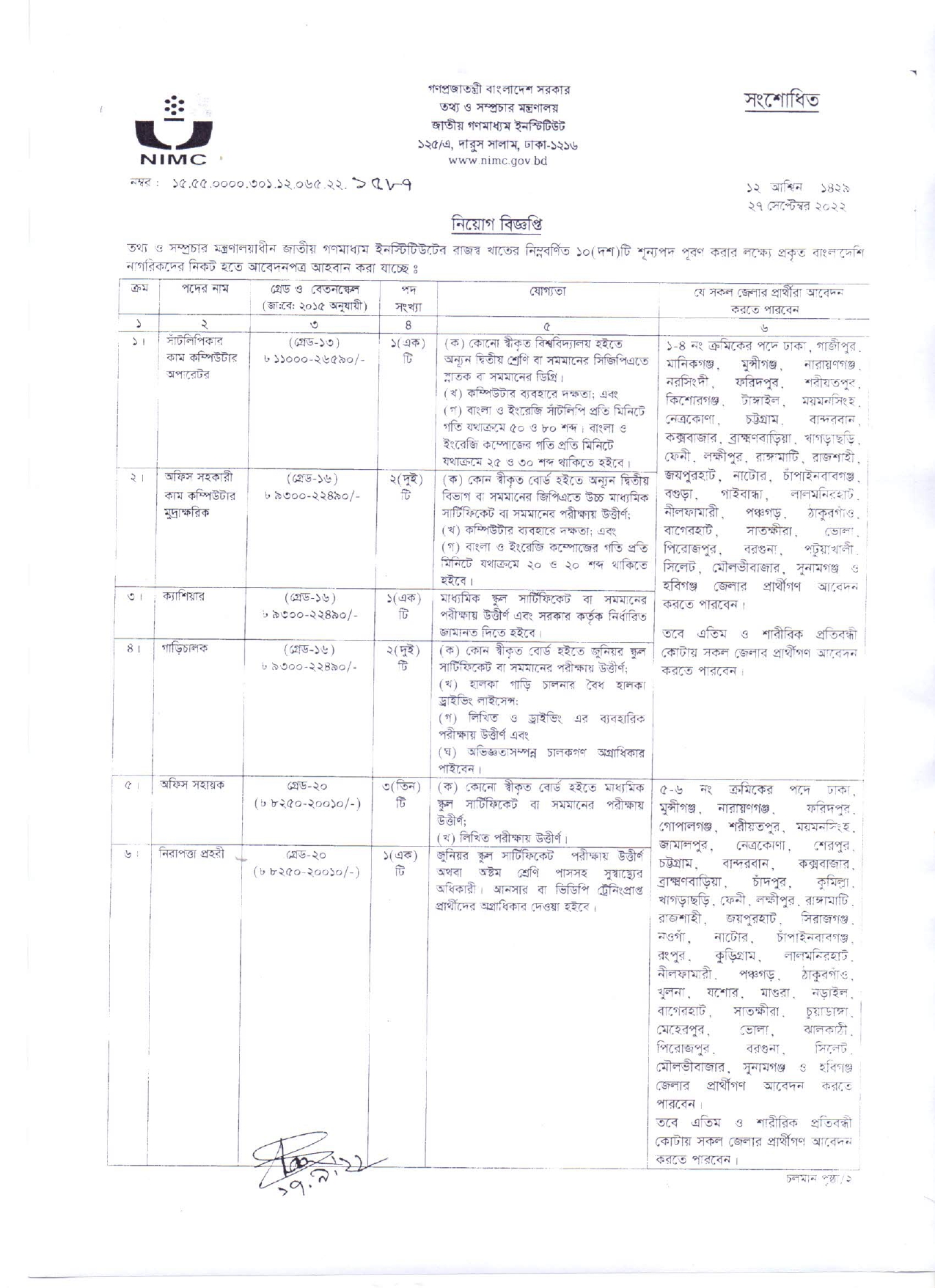 National Institute of Mass Communication Job Circular