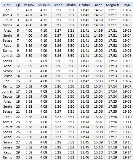 Jadwal Sholat Serang November 2017