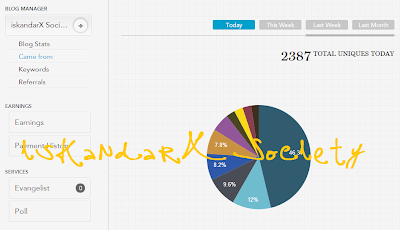 backlink, blogging tips, Laporan Trafik iskandarX Society, Nuffnang, seo