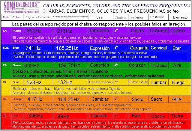 Las Frecuencias Curativas Prohibidas (+ Escuchar)