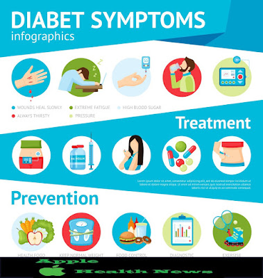Reduce the risk of diabetes Healthy Lifestyle