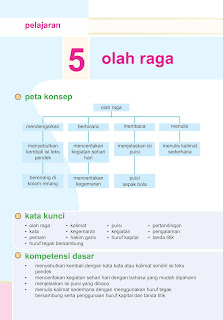 Buku Bahasa Indonesia Kelas 2 SD/MI Oleh Dian Sukmawati, Endang Rahmat dan Denny Iskandar