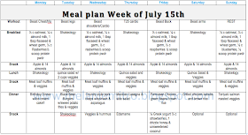 Week 4 T25/Body Beast Meal Plan Hybrid