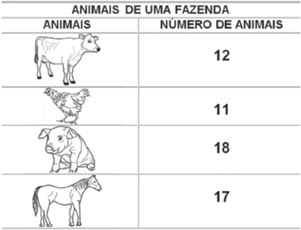 QUIZ DE MATEMÁTICA PARA 1° ANO E 2° ANO - (03) DIVERSOS DESCRITORES