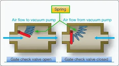 Sources of Power for Aircraft Gyroscopic Instruments