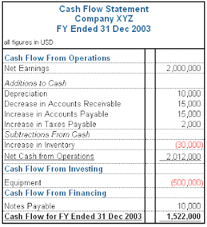 cash flow statement