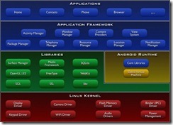 system-architecture