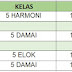 Senarai Nama Pelajar Temu Janji Pengambilan Sijil SPM 2020 - 12 Ogos 2021