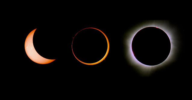 Diferença de eclipse solar total parcial e anular