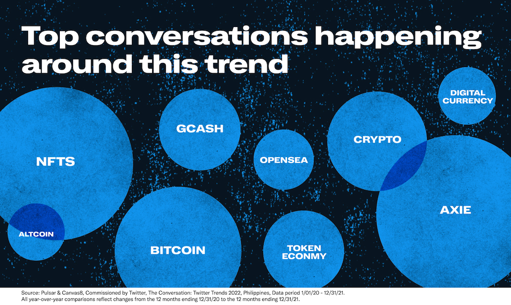 Top conversations happening around this trend