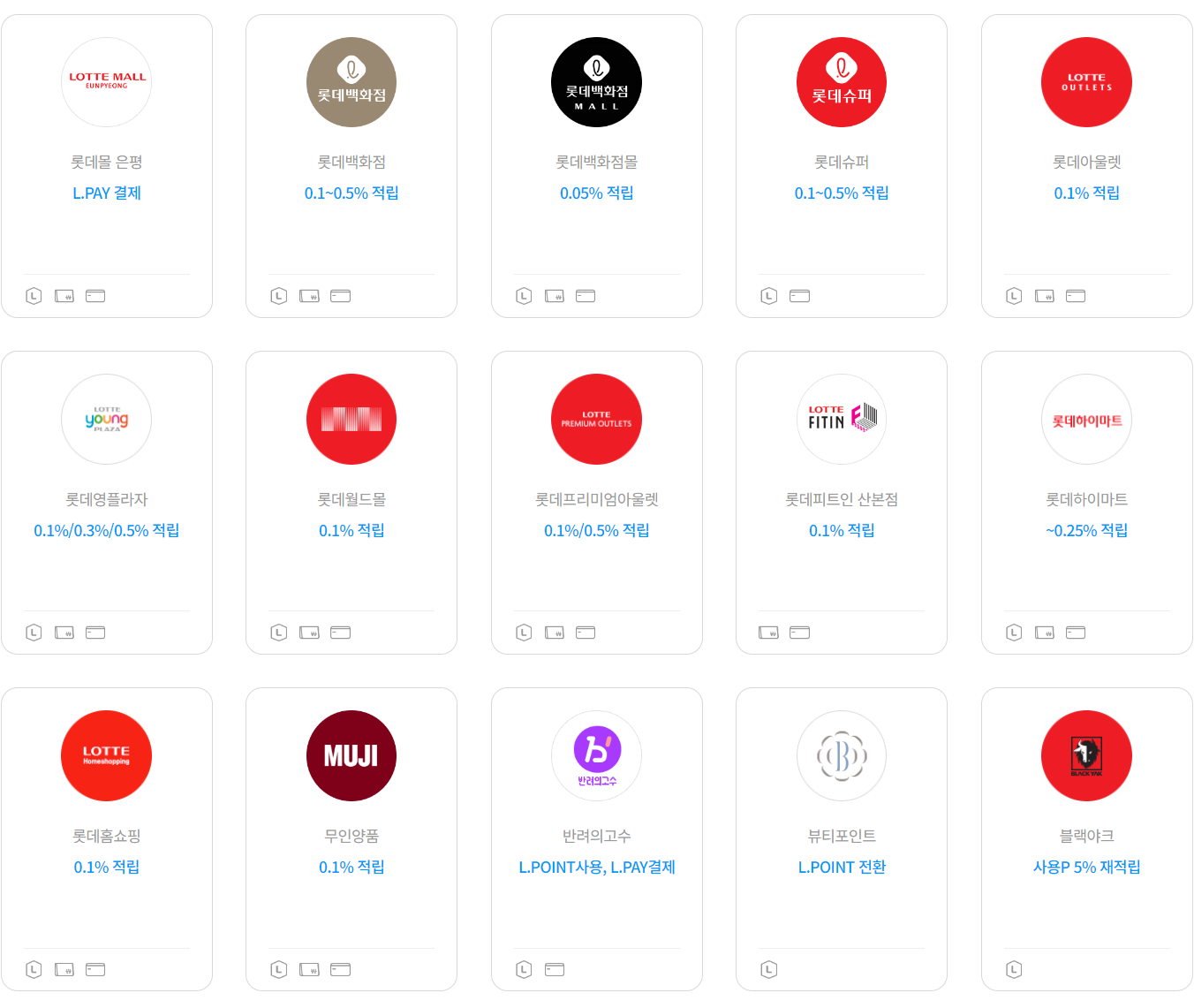 엘포인트 사용처 쇼핑2